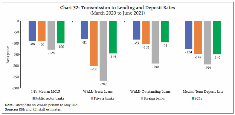 Chart 32