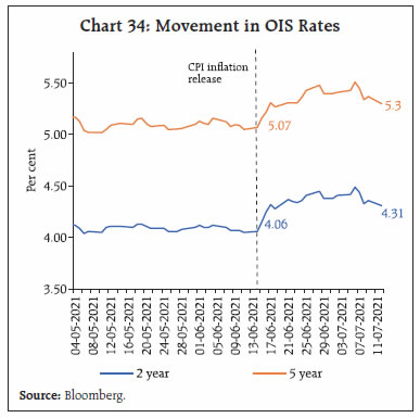 Chart 34