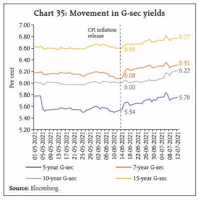 Chart 35