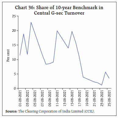 Chart 36