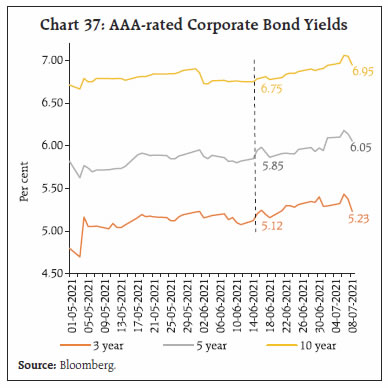 Chart 37