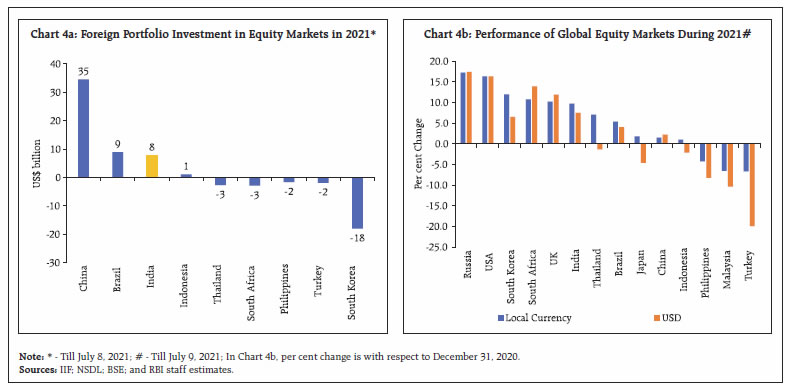 Chart 4