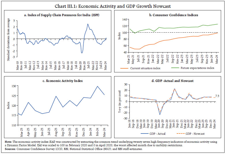 Chart III.1: Economic Activity and GDP Growth Nowcast