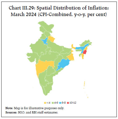 Chart III.29: Spatial Distribution of Inflation:March 2024 (CPI-Combined, y-o-y, per cent)