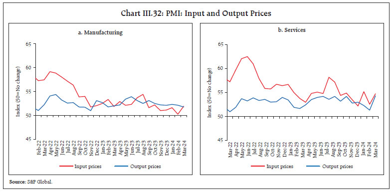 Chart III.32: PMI: Input and Output Prices