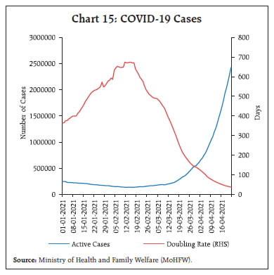 Chart_15