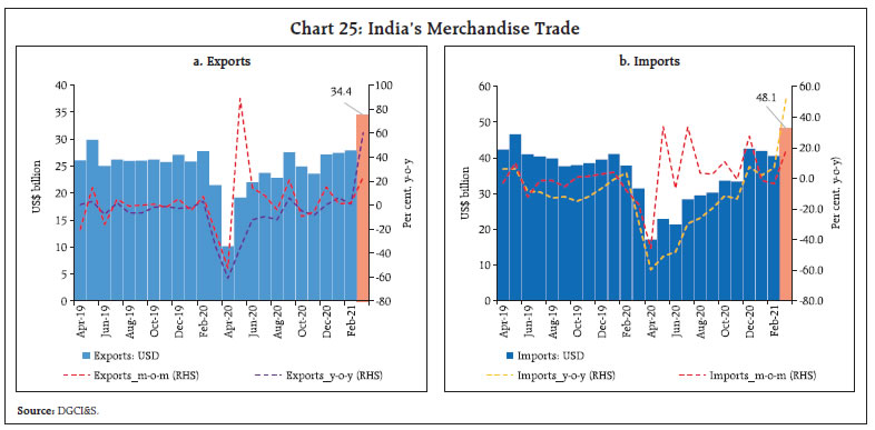 Chart_25