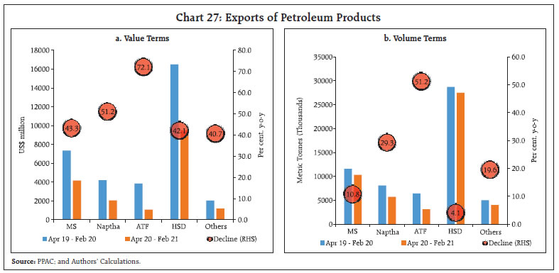 Chart_27