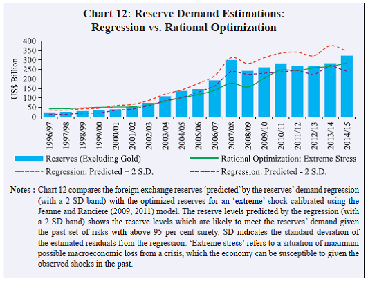 Reserve Pay Chart 2013