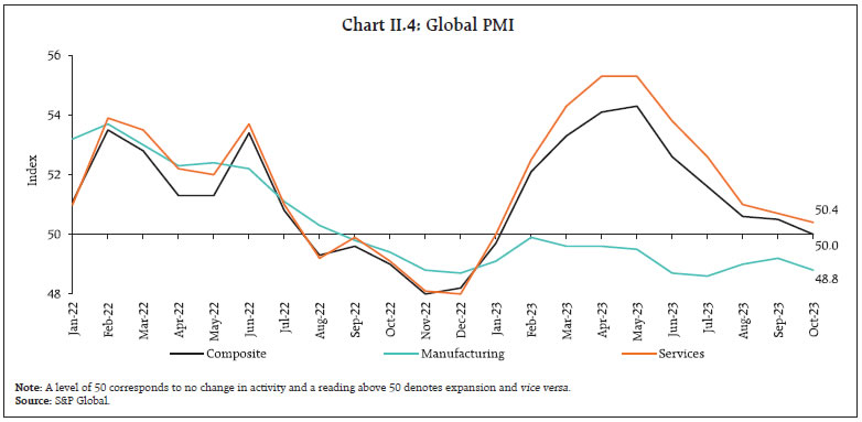 Chart II.4: Global PMI