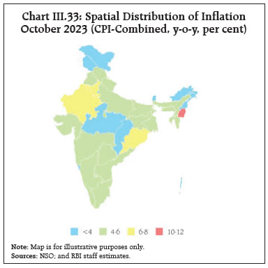 Chart III.33: Spatial Distribution of InflationOctober 2023 (CPI-Combined, y-o-y, per cent)