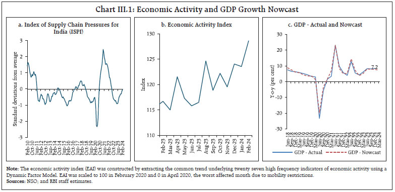 Chart III.1: Economic Activity and GDP Growth Nowcast