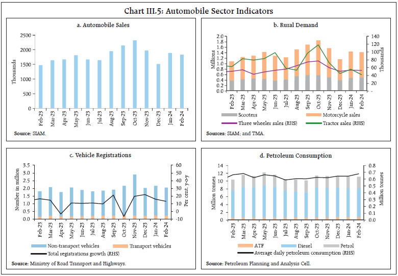 Chart III.5: Automobile Sector Indicators