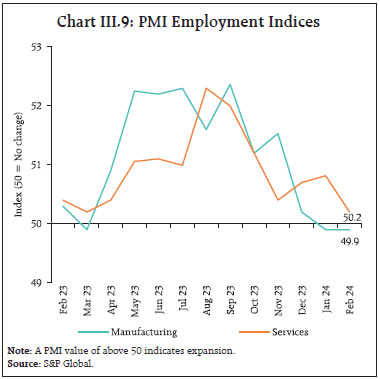 Chart III.9: PMI Employment Indices