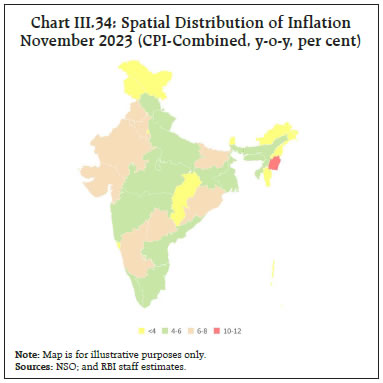 Chart III.34: Spatial Distribution of InflationNovember 2023 (CPI-Combined, y-o-y, per cent)