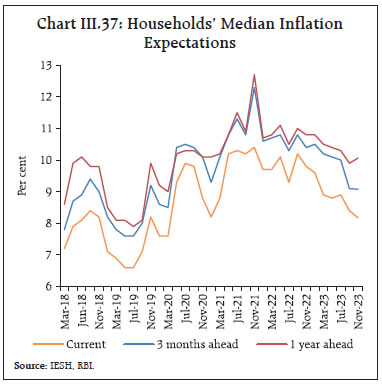 Chart III.37: Households’ Median InflationExpectations