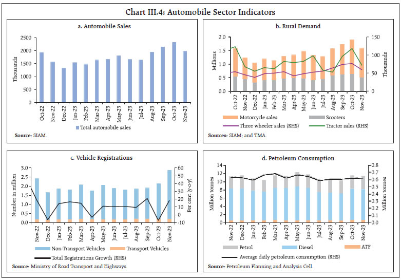 Chart III.4: Automobile Sector Indicators