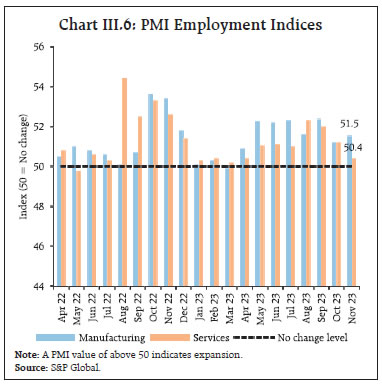 Chart III.6: PMI Employment Indices