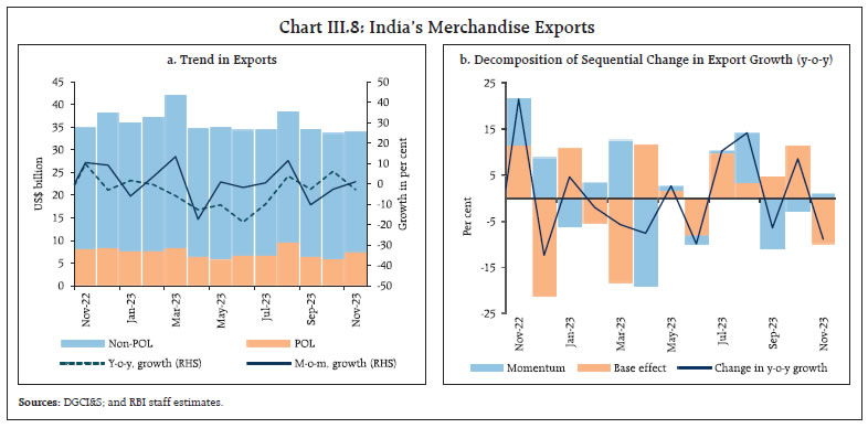 Chart III.8: India’s Merchandise Exports