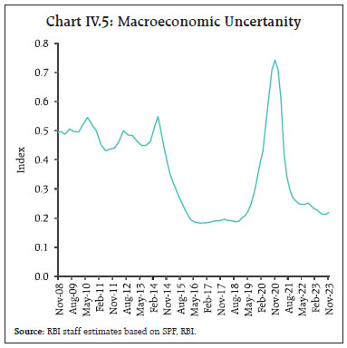 Chart IV.5: Macroeconomic Uncertanity