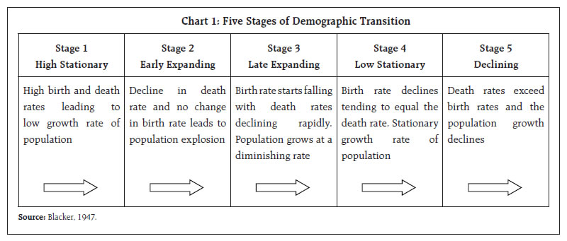 Chart 1