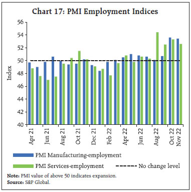 Chart 17: PMI Employment Indices