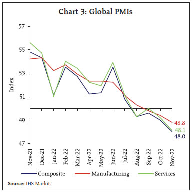 Chart 3: Global PMIs