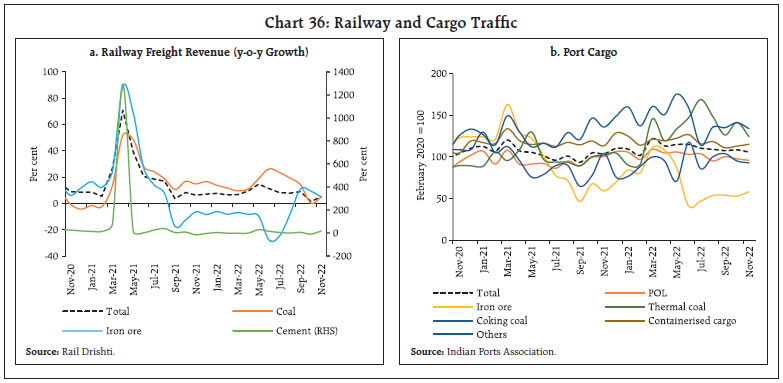 Chart 36: Railway and Cargo Traffi c