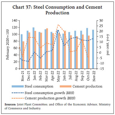 Chart 37: Steel Consumption and CementProduction