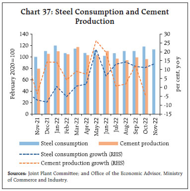 Chart 37: Steel Consumption and CementProduction