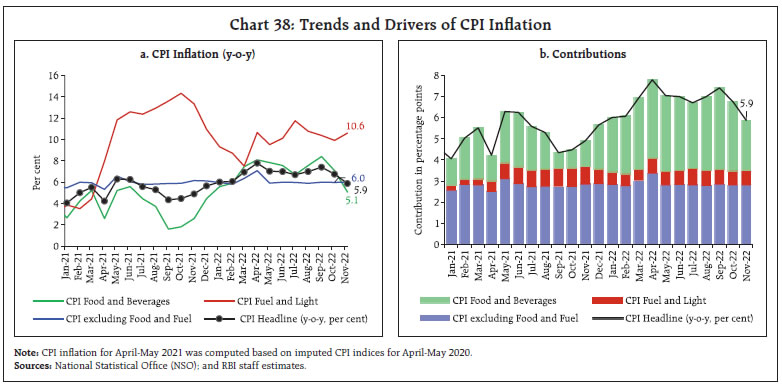 Chart 38: Trends and Drivers of CPI Inflation