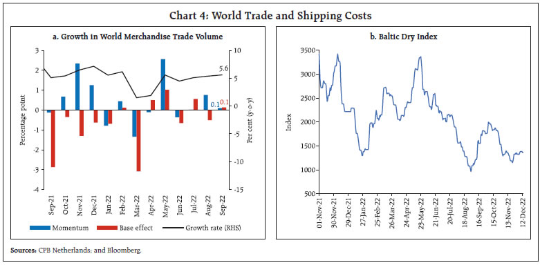 Chart 4: World Trade and Shipping Costs