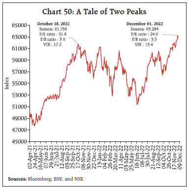 Chart 50: A Tale of Two Peaks