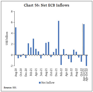 Chart 56: Net ECB Inflows