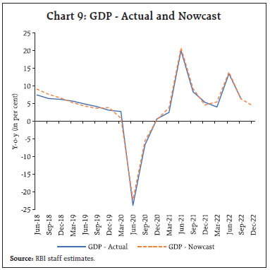 Chart 9: GDP - Actual and Nowcast
