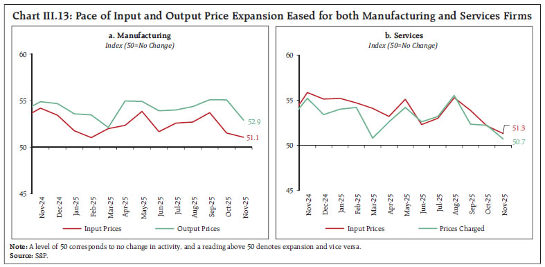 Chart III.13: Pace of Input and Output Price Expansion Eased for both Manufacturing and Services Firms