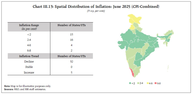Chart III.13: Spatial Distribution of Inflation: June 2025 (CPI-Combined)