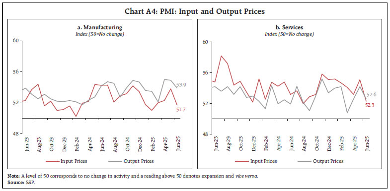 Chart A4: PMI: Input and Output Prices
