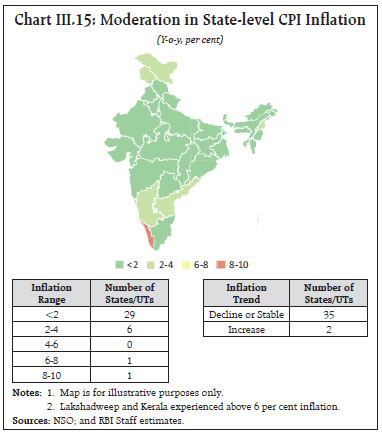 Chart III.15: Moderation in State-level CPI Inflation Chart III.15: Moderation in State-level CPI Inflation