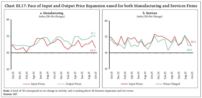 Chart III.17: Pace of Input and Output Price Expansion eased for both Manufacturing and Services Firms Chart III.17: Pace of Input and Output Price Expansion eased for both Manufacturing and Services Firms