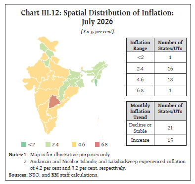 Chart III.12: Spatial Distribution of Inflation:July 2026