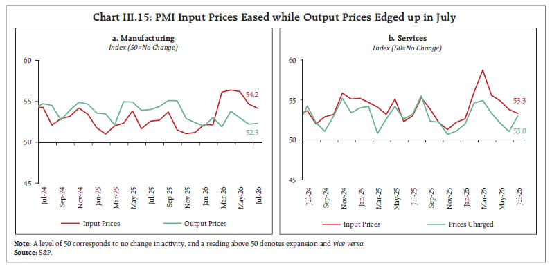 Chart III.15: PMI Input Prices Eased while Output Prices Edged up in July