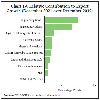 Chart 19