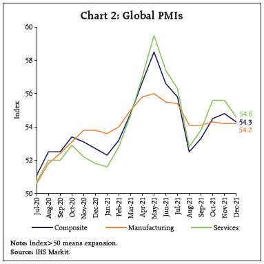 Chart 2