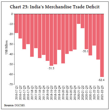 Chart 23