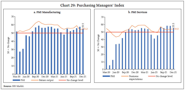 Chart 29