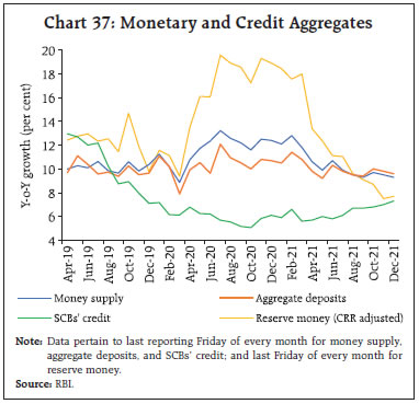 Chart 37