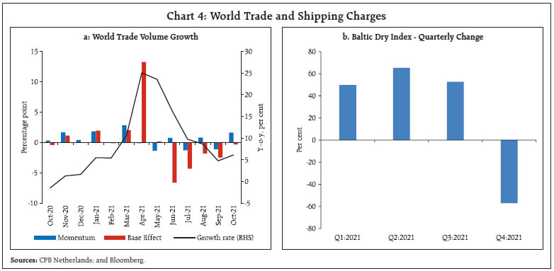 Chart 4