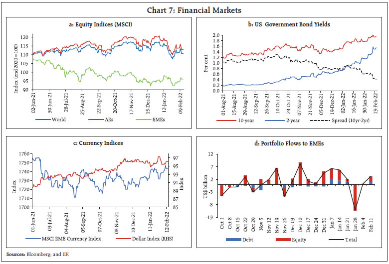 Chart 7: Financial Markets