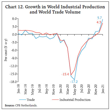 Chart 12